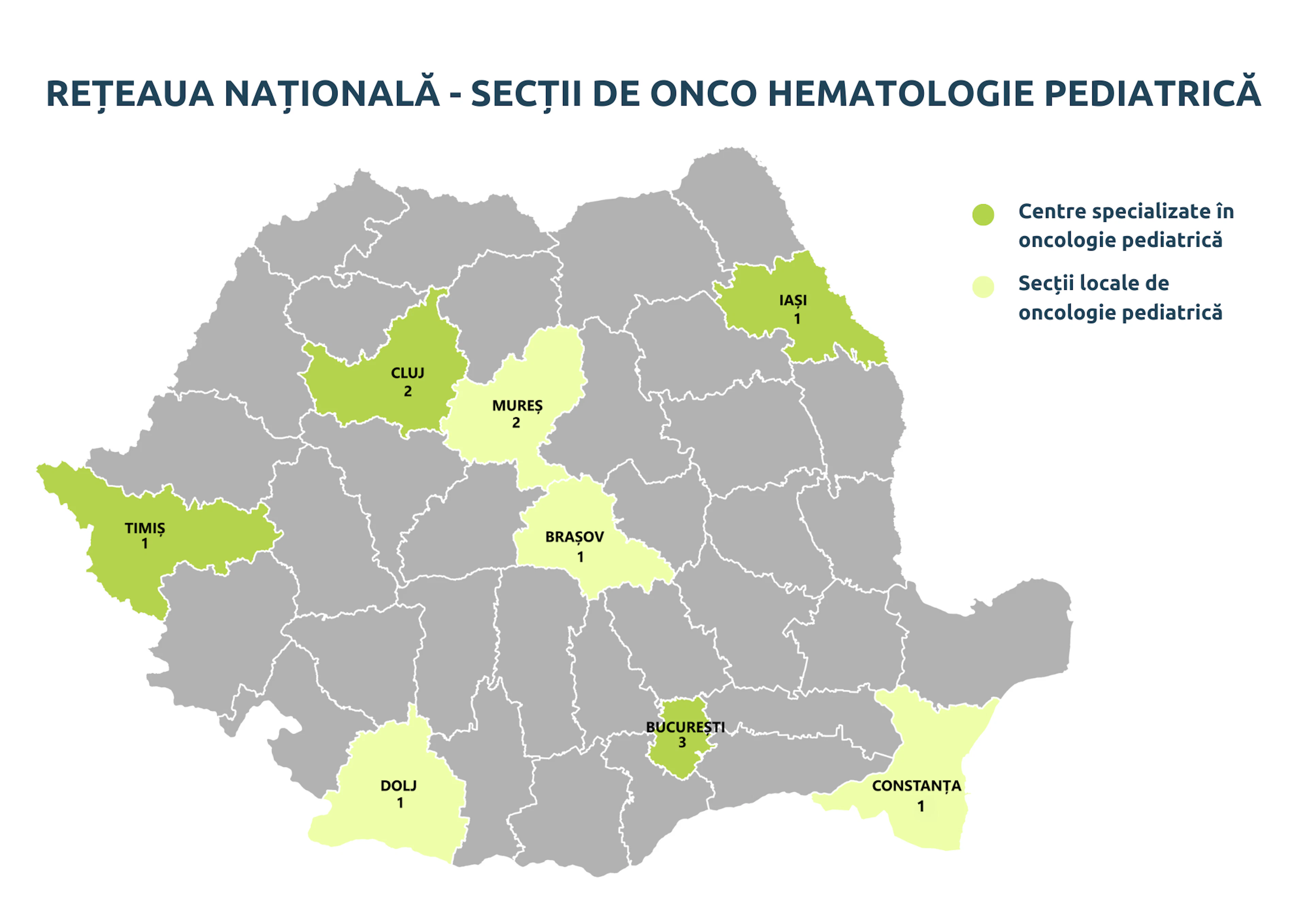Harta rețelei naționale de secții de onco-hematologie pediatrică: centre specializate în București, Cluj, Iași și Timiș, secții locale în Mureș, Brașov, Dolj și Constanța