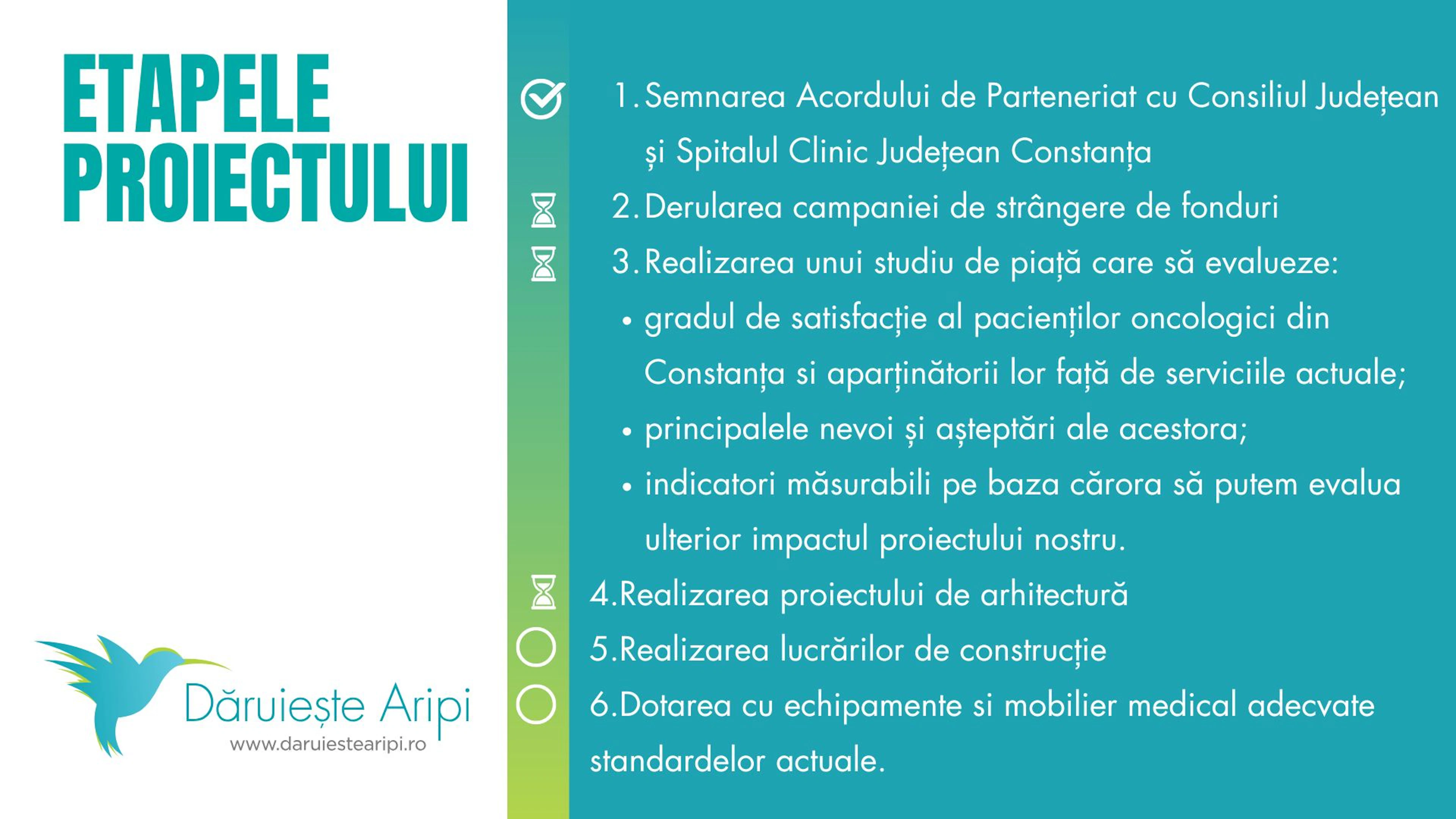 Etapele proiectului de extindere și reabilitare a ambulatoriului
